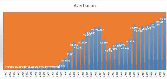 statistika