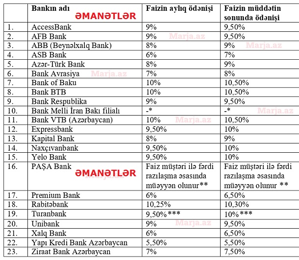 manat_depozit_faiz_bank_manat_pul_jpg