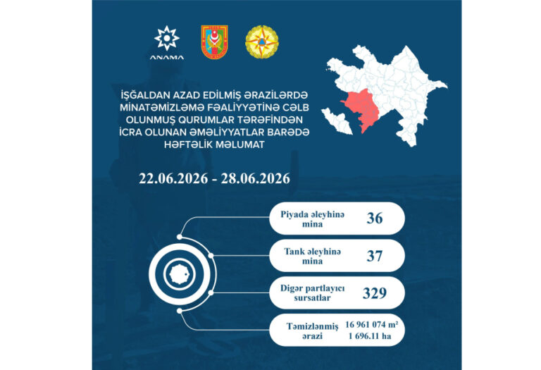 ANAMA İyun