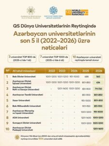 reytinq uni